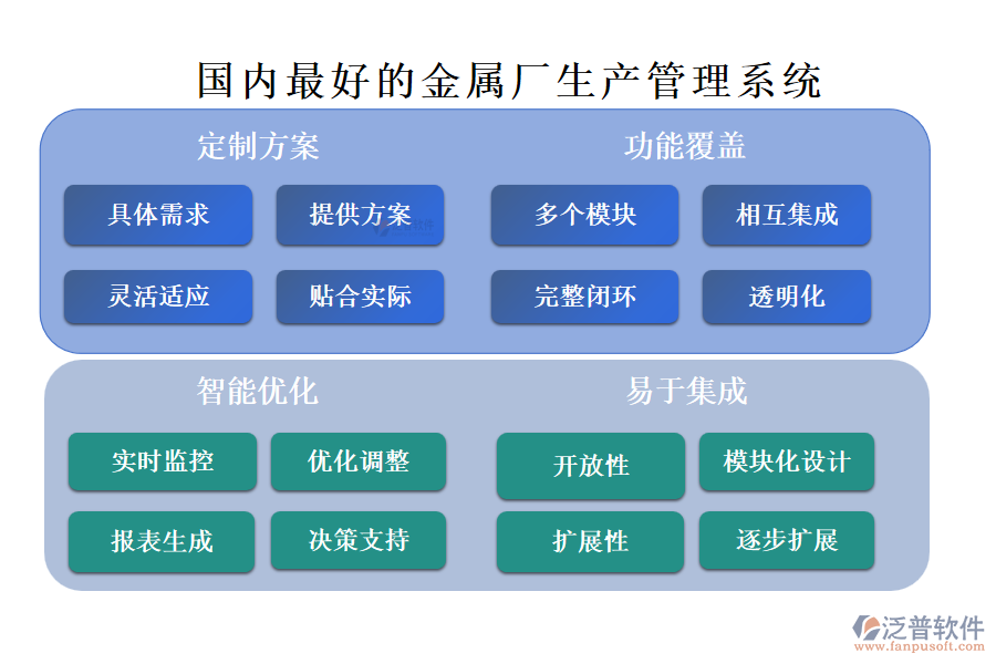 國內(nèi)最好的金屬廠生產(chǎn)管理系統(tǒng)