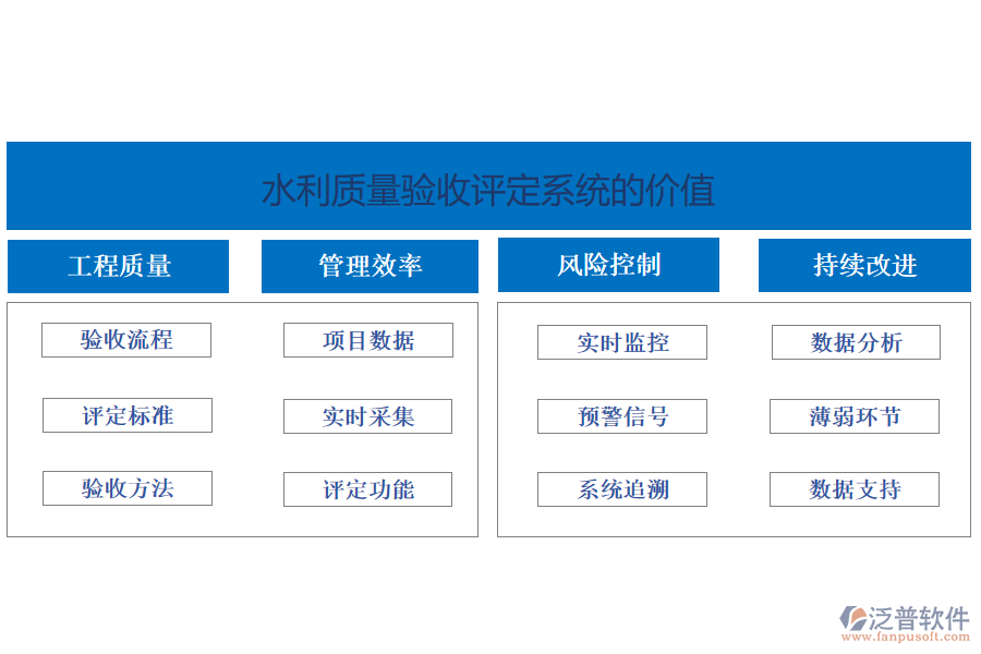 水利質(zhì)量驗(yàn)收評(píng)定系統(tǒng)