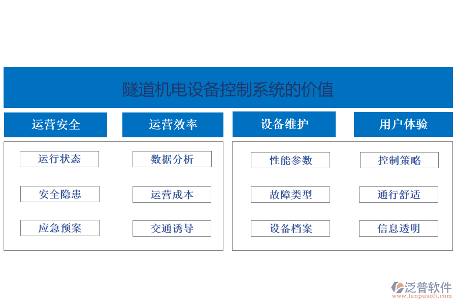 隧道機(jī)電設(shè)備控制系統(tǒng)