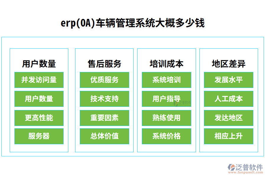 erp(OA)車輛管理系統(tǒng)大概多少錢