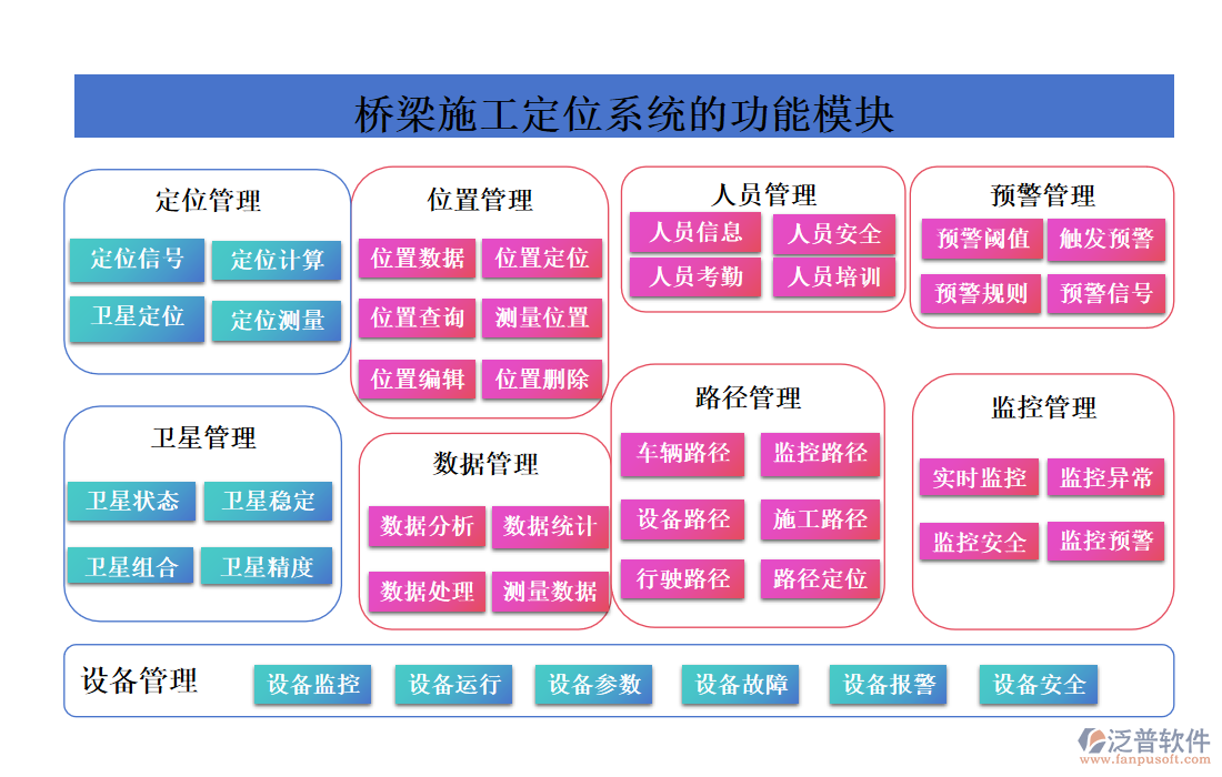 橋梁施工定位系統(tǒng)