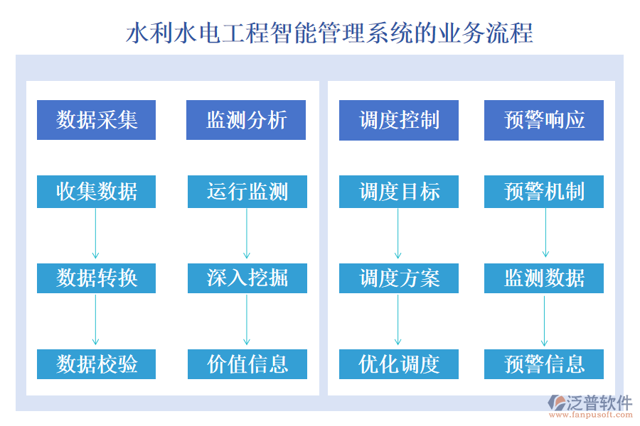 水利水電工程智能管理系統(tǒng)