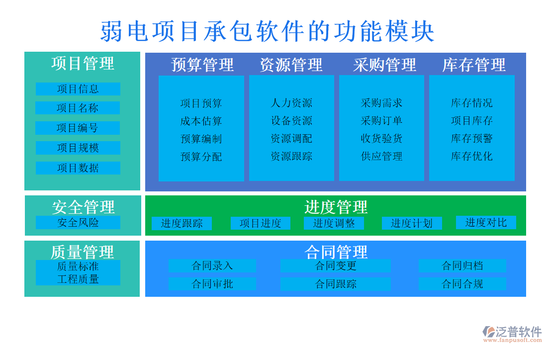 弱電項目承包軟件