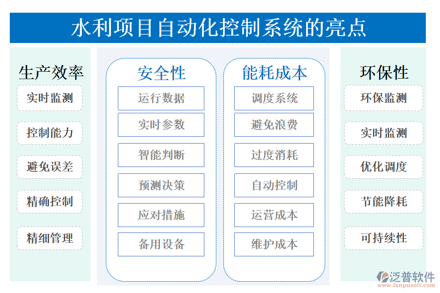 水利項(xiàng)目自動(dòng)化控制系統(tǒng)