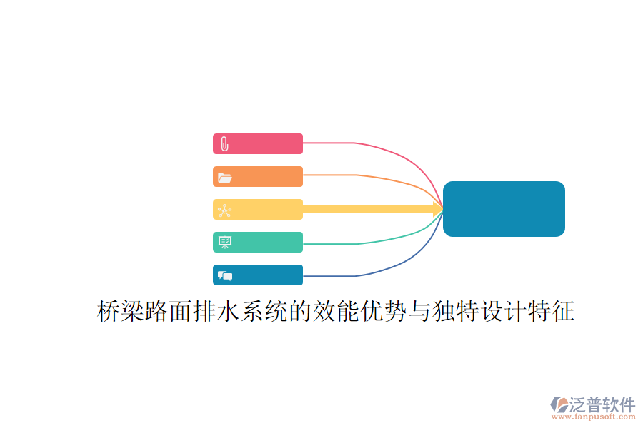 橋梁路面排水系統(tǒng)的效能優(yōu)勢與獨特設(shè)計特征