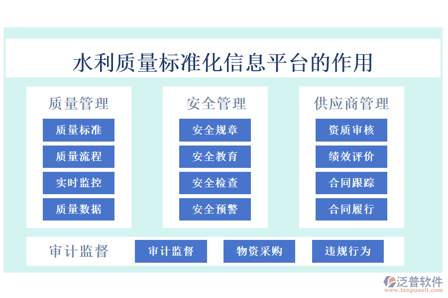 水利質(zhì)量標(biāo)準(zhǔn)化信息平臺(tái)