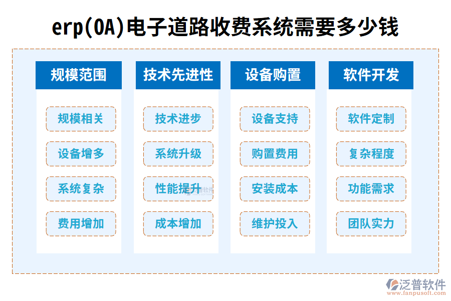 erp(OA)電子道路收費(fèi)系統(tǒng)需要多少錢(qián)?