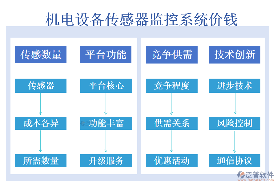 機電設(shè)備傳感器監(jiān)控系統(tǒng)價錢.png