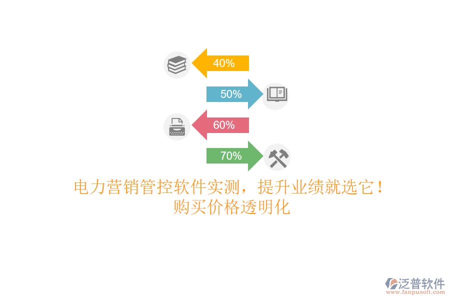 電力營銷管控軟件實測，提升業(yè)績就選它！購買價格透明化