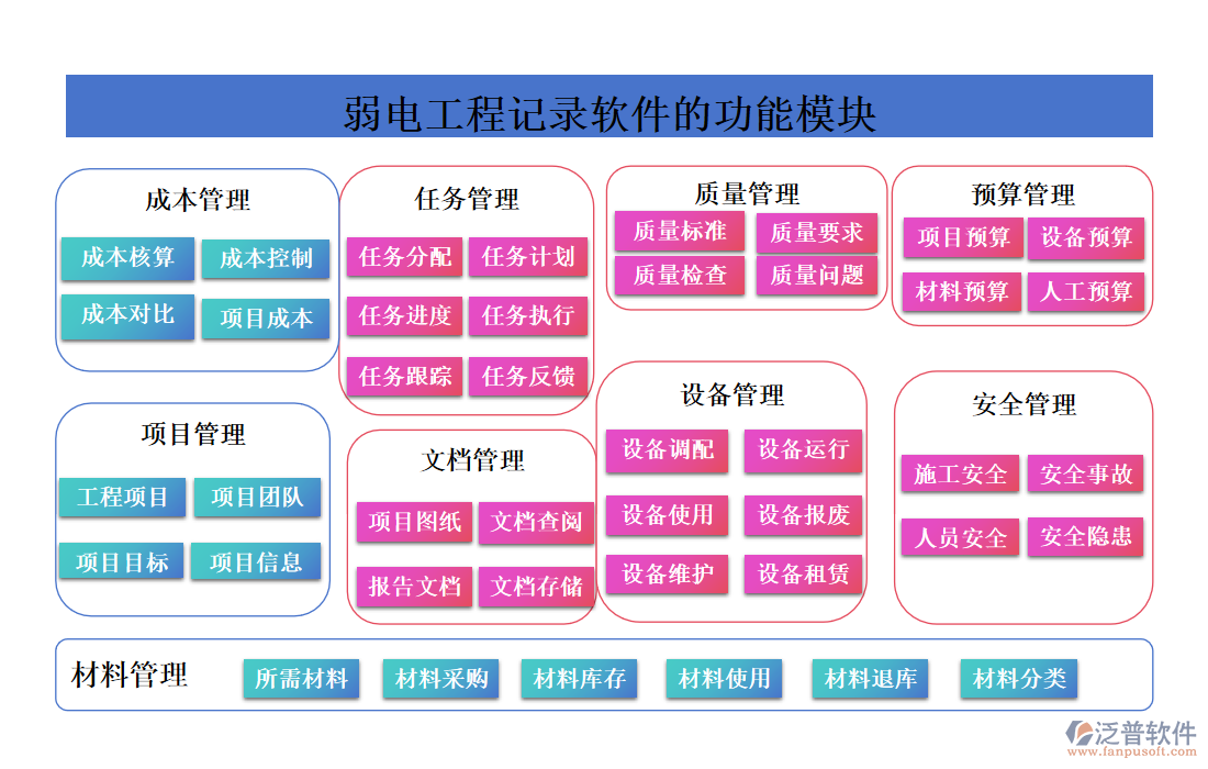 弱電工程記錄軟件