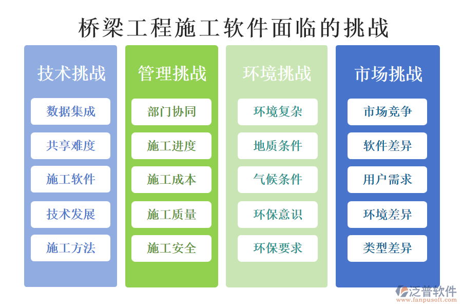 橋梁工程施工軟件