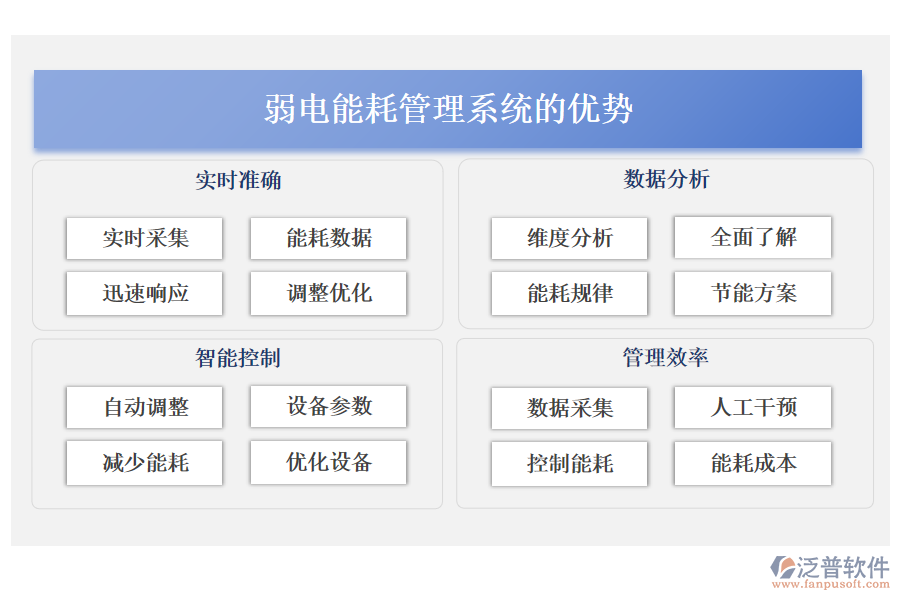 弱電能耗管理系統(tǒng)