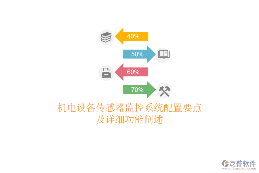 機(jī)電設(shè)備傳感器監(jiān)控系統(tǒng)配置要點(diǎn)及詳細(xì)功能闡述