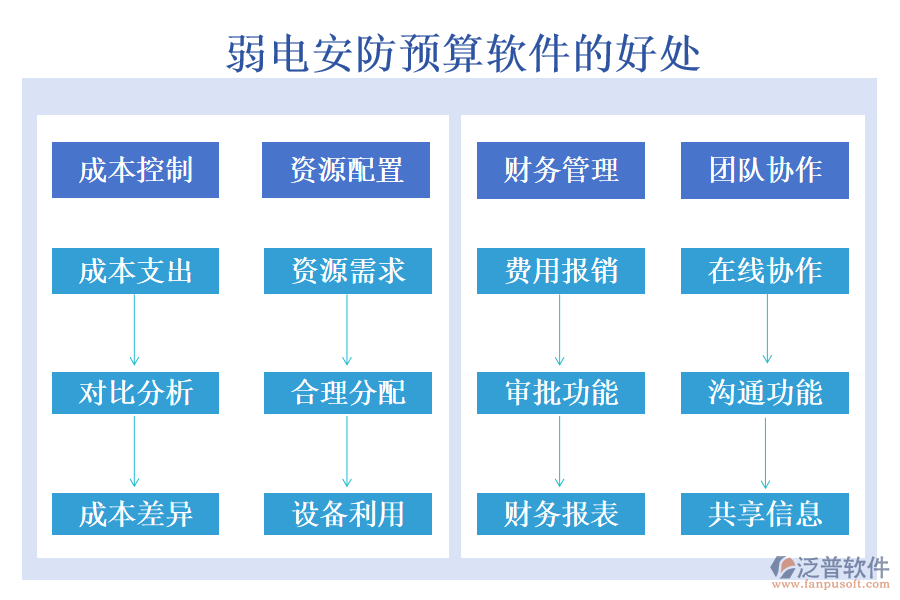 弱電安防預(yù)算軟件