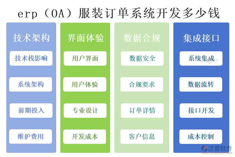 erp（OA）服裝訂單系統(tǒng)開發(fā)多少錢.png