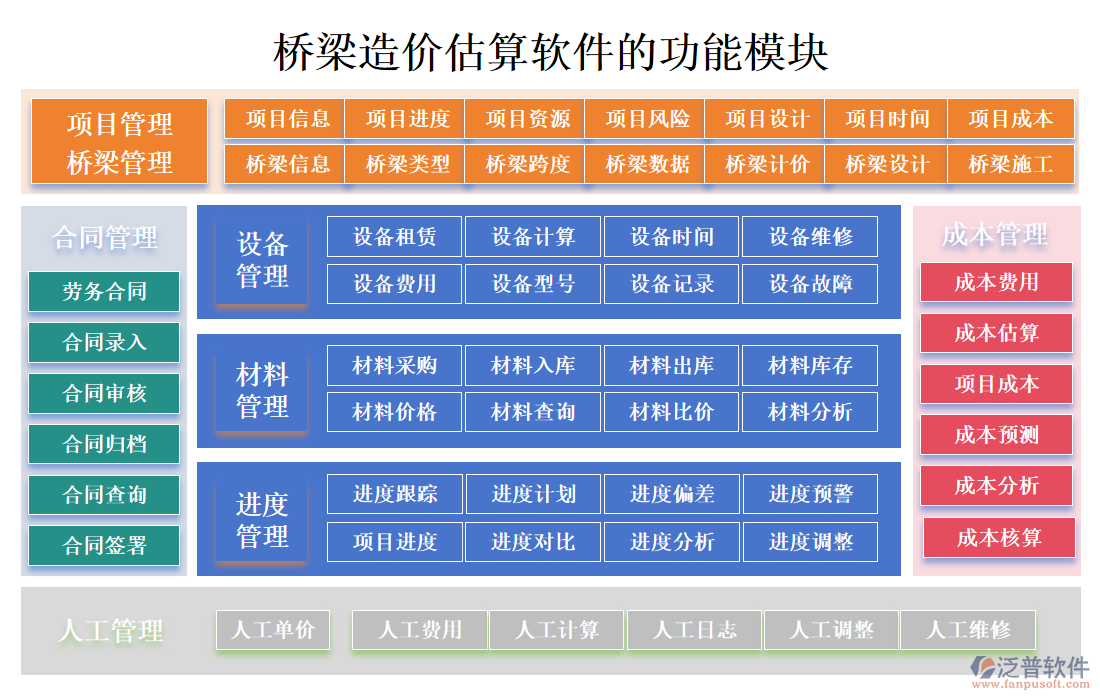 橋梁造價估算軟件