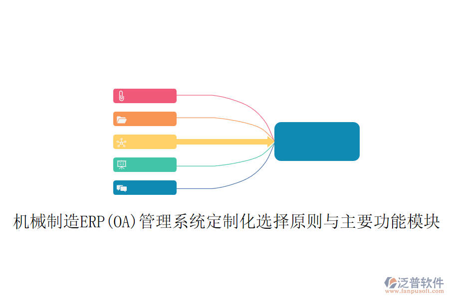 機(jī)械制造ERP(OA)管理系統(tǒng)定制化選擇原則與主要功能模塊