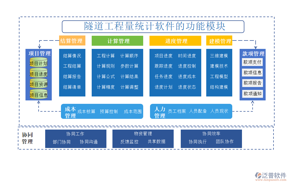 隧道工程量統(tǒng)計軟件