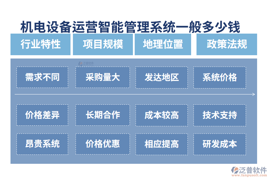 機電設(shè)備運營智能管理系統(tǒng)一般多少錢