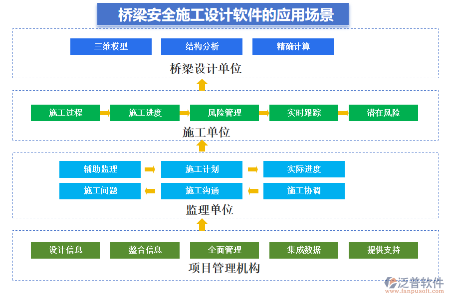 橋梁安全施工設(shè)計(jì)軟件