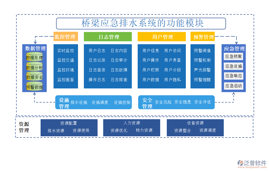 橋梁應急排水系統(tǒng)