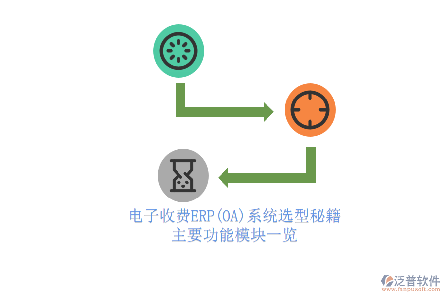 電子收費ERP(OA)系統(tǒng)選型秘籍.png