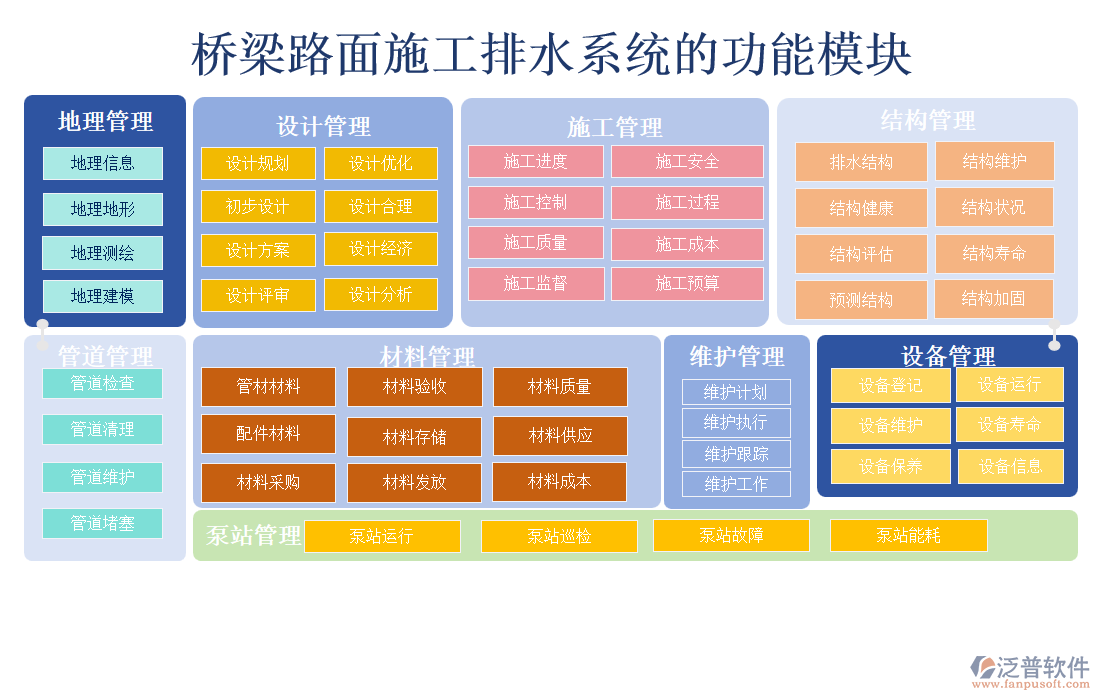 橋梁路面施工排水系統(tǒng)