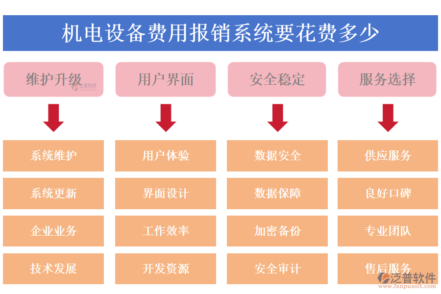 機電設備費用報銷系統(tǒng)要花費多少.png