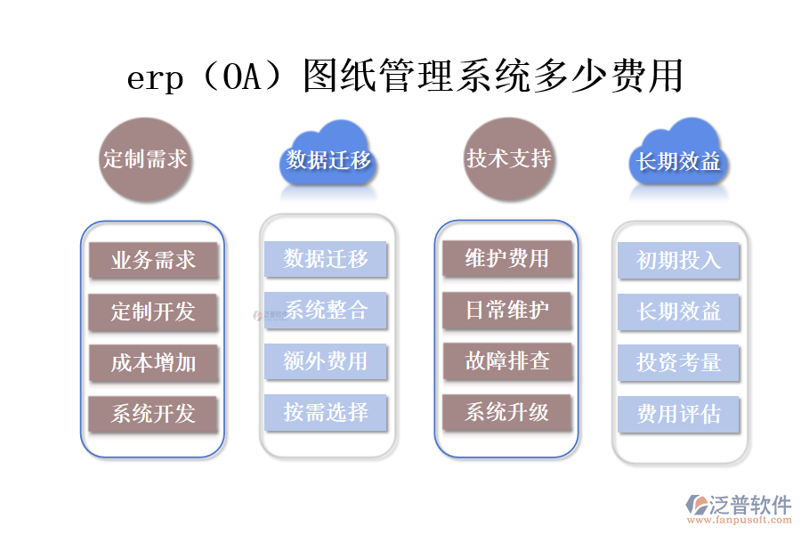 erp（OA）圖紙管理系統(tǒng)多少費(fèi)用.png