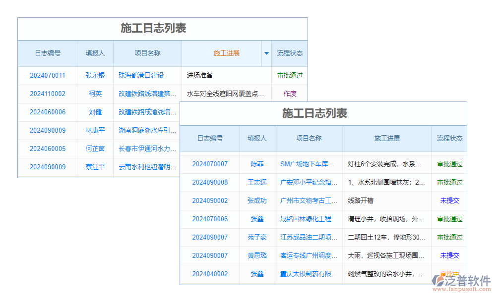 水利質(zhì)量標(biāo)準(zhǔn)化信息平臺(tái)