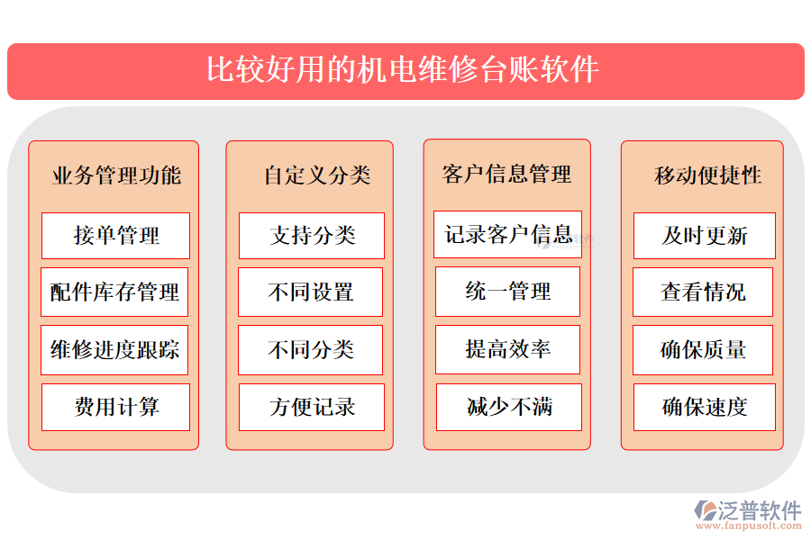 比較好用的機電維修臺賬軟件