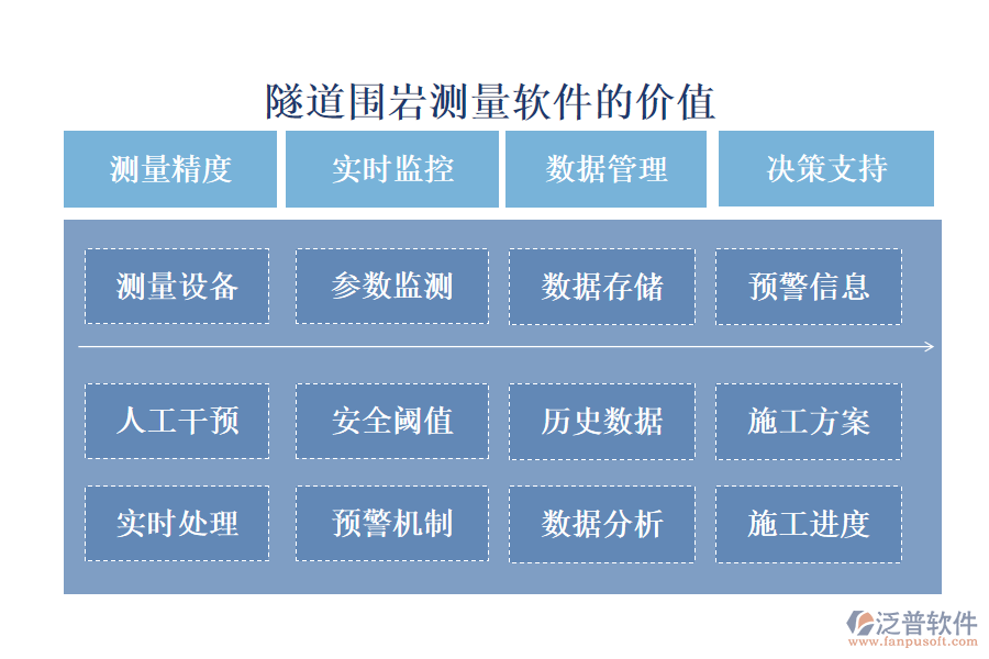 隧道圍巖測(cè)量軟件