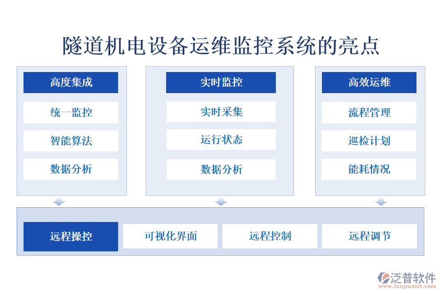 隧道機(jī)電設(shè)備運維監(jiān)控系統(tǒng)