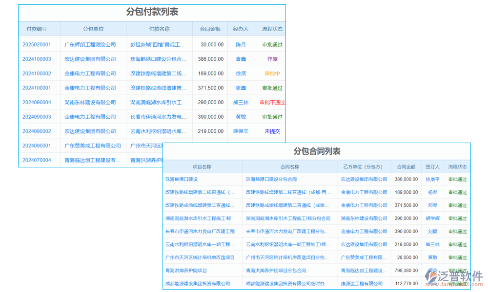 水利施工成本系統(tǒng)