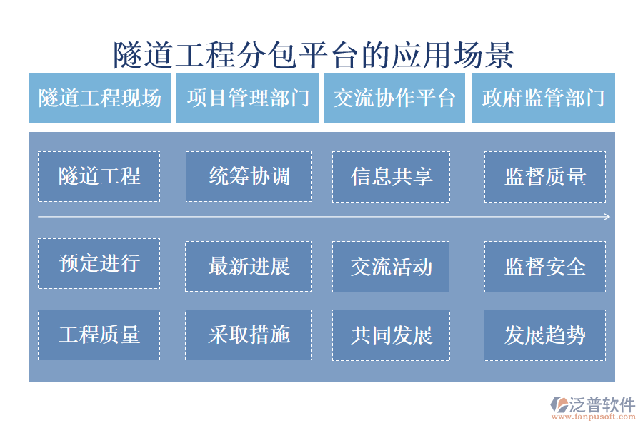 隧道工程分包平臺(tái)