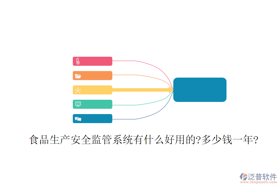 食品生產(chǎn)安全監(jiān)管系統(tǒng)有什么好用的?多少錢一年?