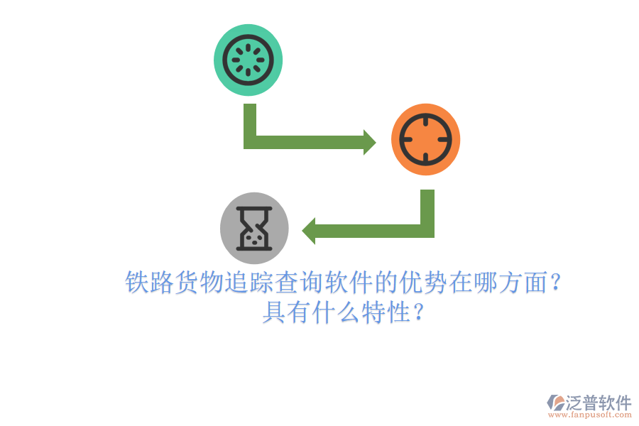 鐵路貨物追蹤查詢軟件的優(yōu)勢在哪方面？具有什么特性？