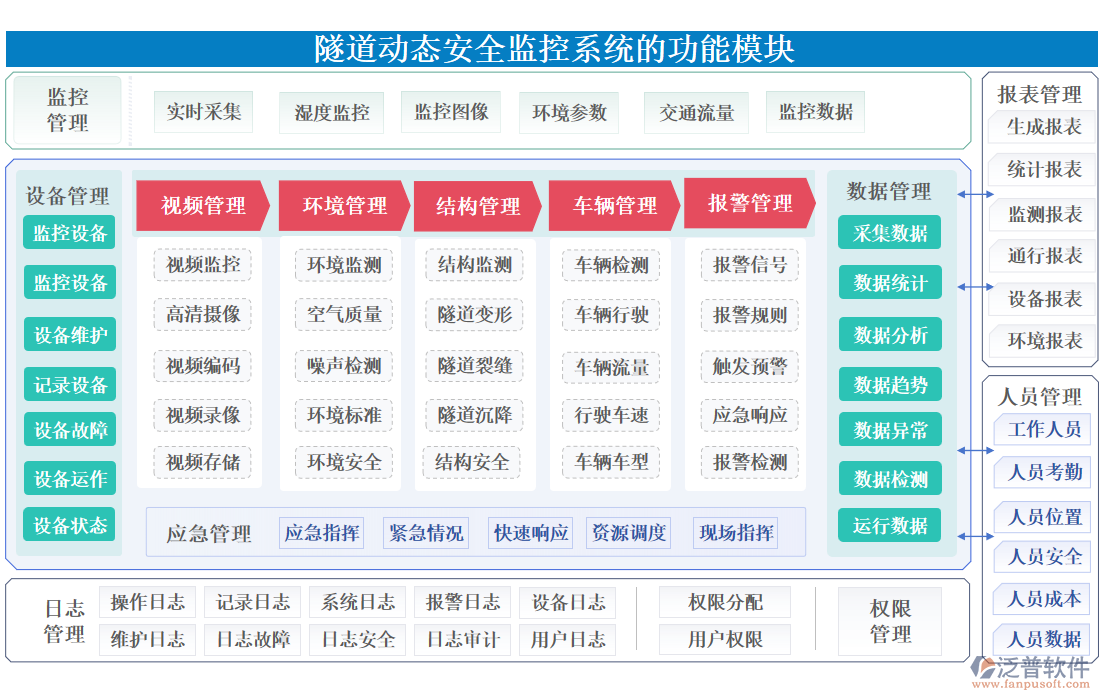 隧道動(dòng)態(tài)安全監(jiān)控系統(tǒng)