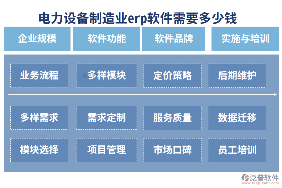 8.最好用的電力設(shè)備制造業(yè)erp軟件？需要多少錢(qián)？.png