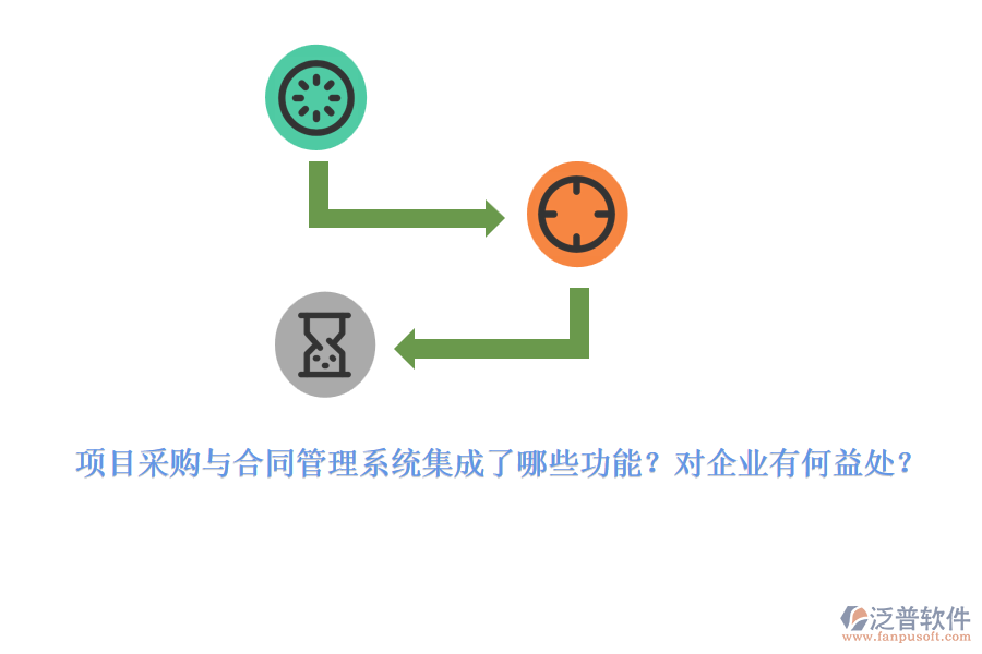 項目采購與合同管理系統(tǒng)集成了哪些功能？對企業(yè)有何益處？