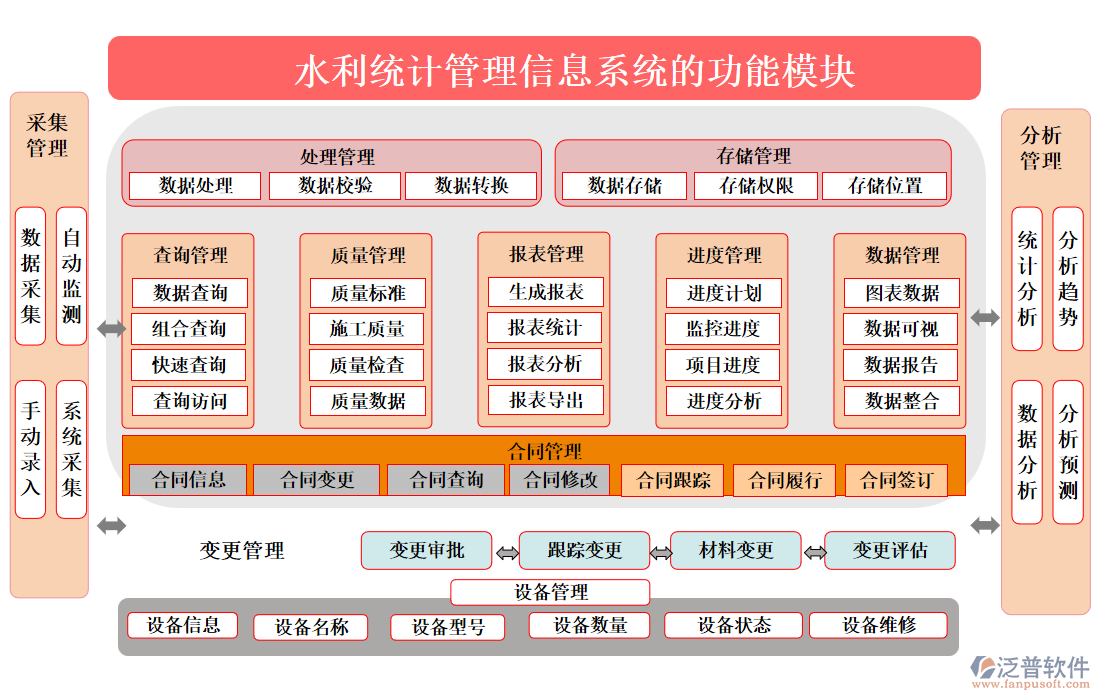 水利統(tǒng)計(jì)管理信息系統(tǒng)