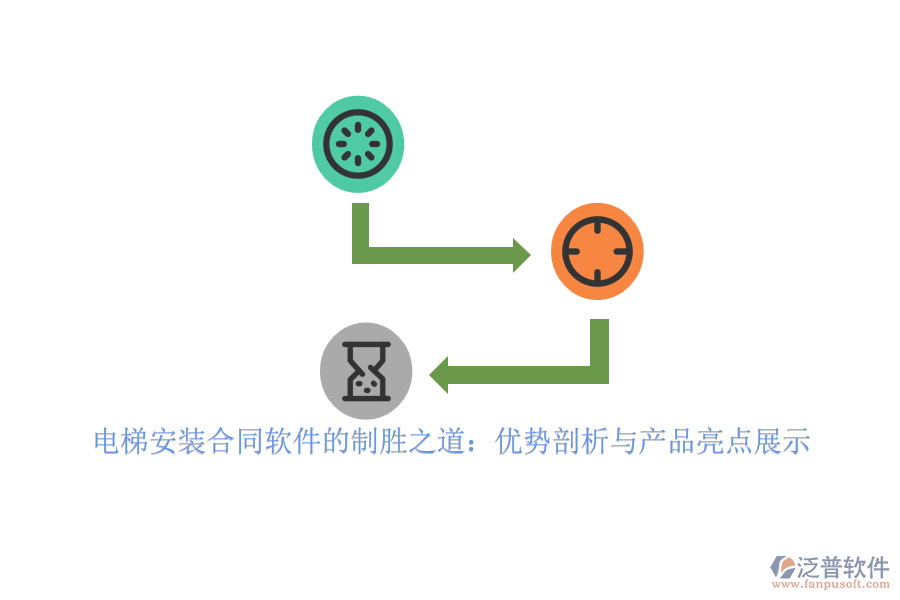 電梯安裝合同軟件的制勝之道：優(yōu)勢剖析與產(chǎn)品亮點展示