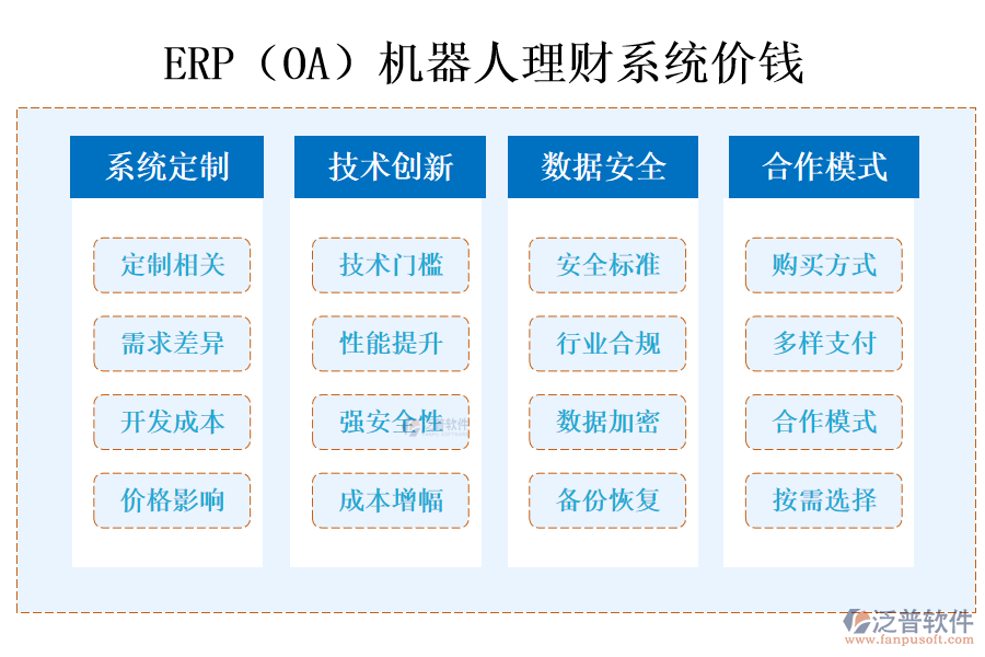 ERP（OA）機器人理財系統(tǒng)價錢