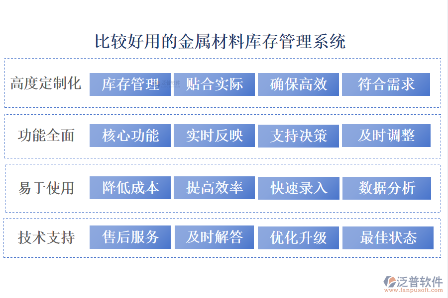 比較好用的金屬材料庫存管理系統(tǒng)