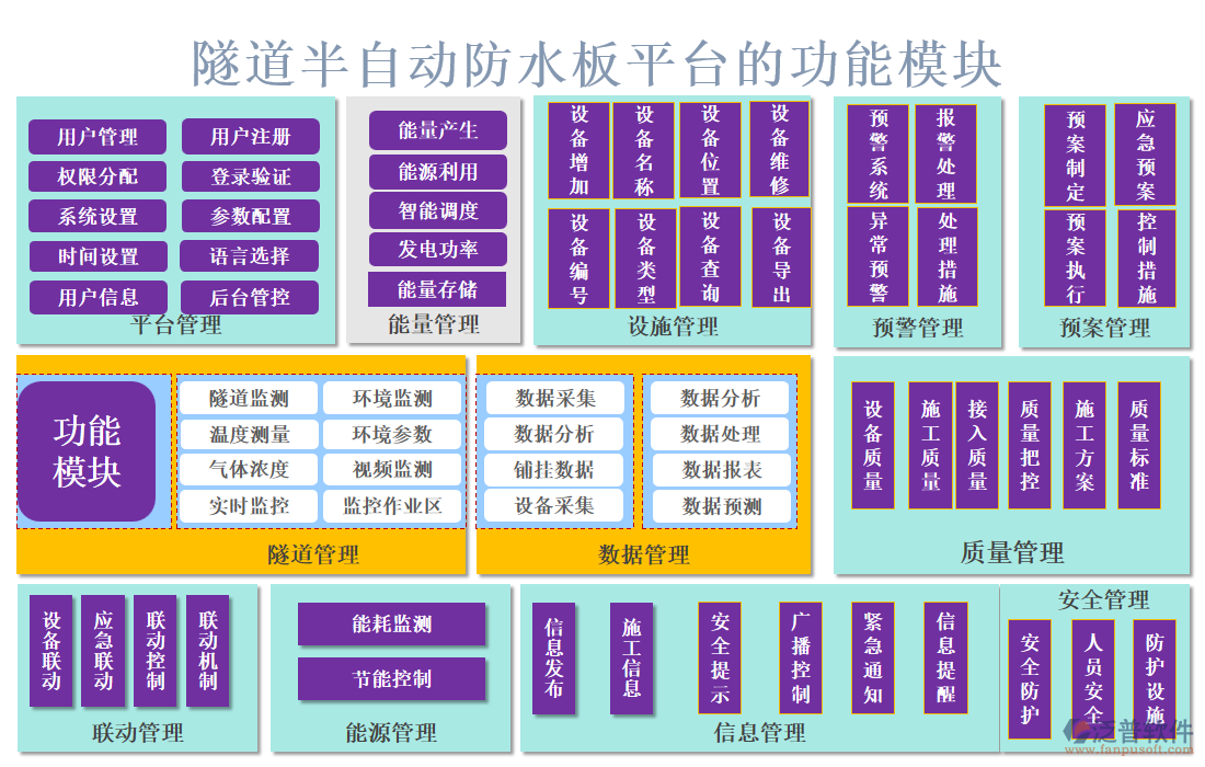 隧道半自動防水板平臺