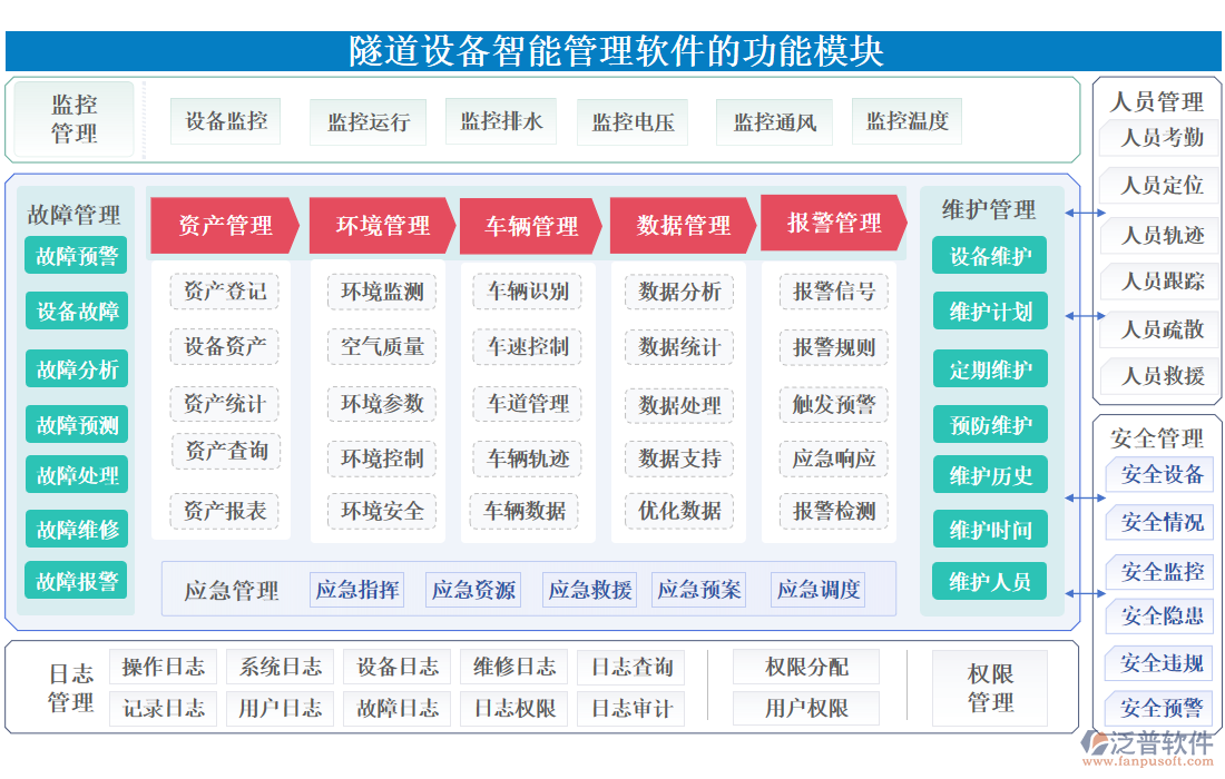 隧道設(shè)備智能管理軟件