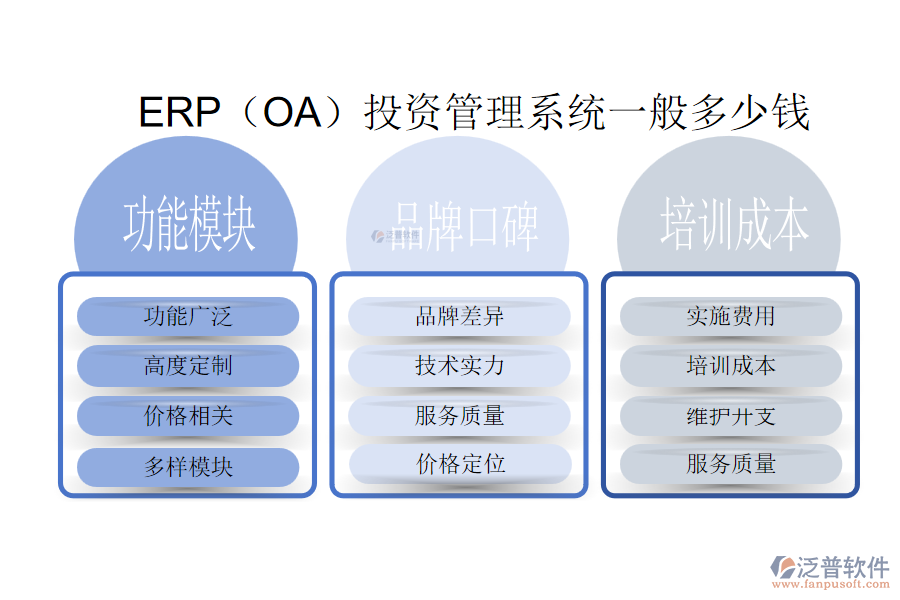 ERP（OA）投資管理系統(tǒng)一般多少錢