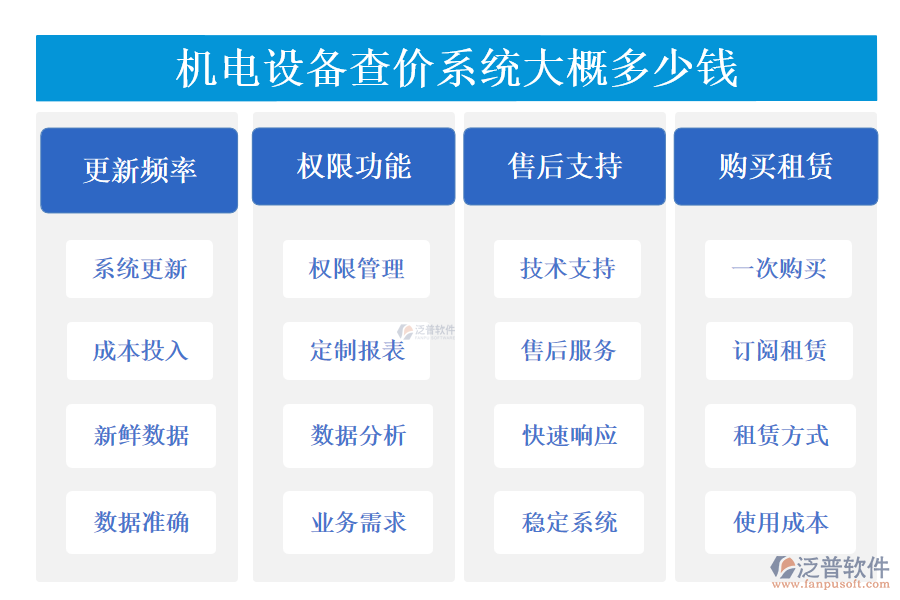 機(jī)電設(shè)備查價(jià)系統(tǒng)大概多少錢(qián).png