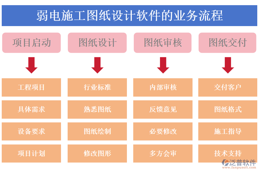 弱電施工圖紙?jiān)O(shè)計(jì)軟件