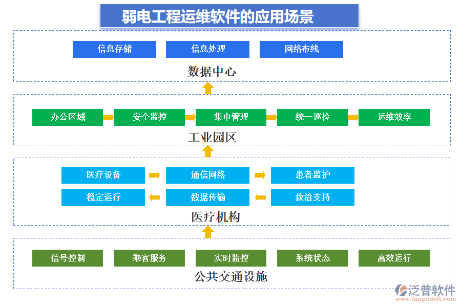 弱電工程運(yùn)維軟件